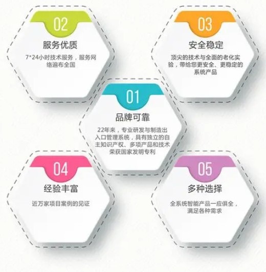 拓銳國際選擇我們的理由藍(lán)冠注冊
