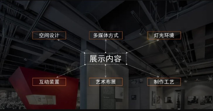 什么樣的展館才是好展館藍冠注冊